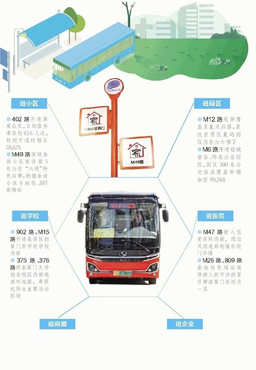 公交"六进"开进群众心坎里 厦门36个点位开通45条公交"六进"服务线路