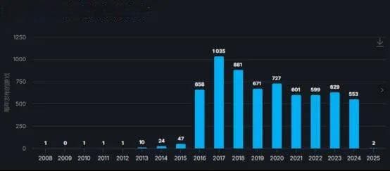 数字媒体技术专业（虚拟现实VR技术方向）都学什么？