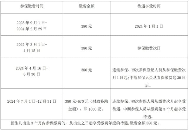 医疗保险多久生效？何时可以报销？