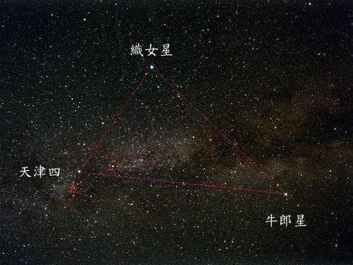 七千年前中国已掌握“二分二至”，后世进一步完善确定各个节气