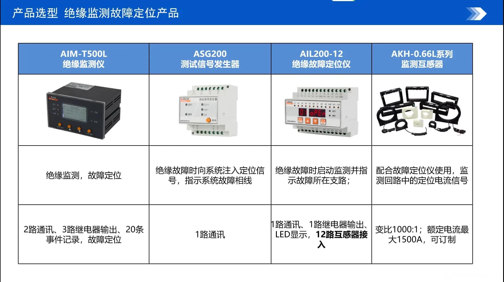 在不接地配电系统中的绝缘监测与故障定位解决方案