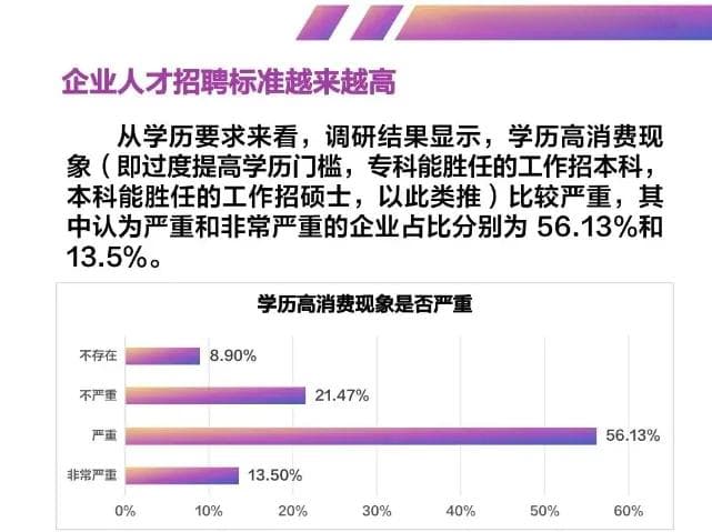 专升本学历社会认可度如何？对就业率有影响吗？
