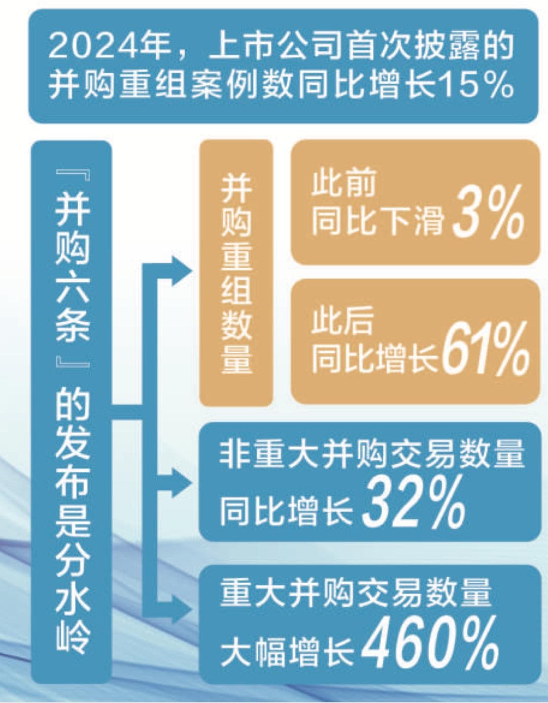 深度｜知名VC豪掷4.5亿元控股上市公司！私募股权基金能否给A股添把火