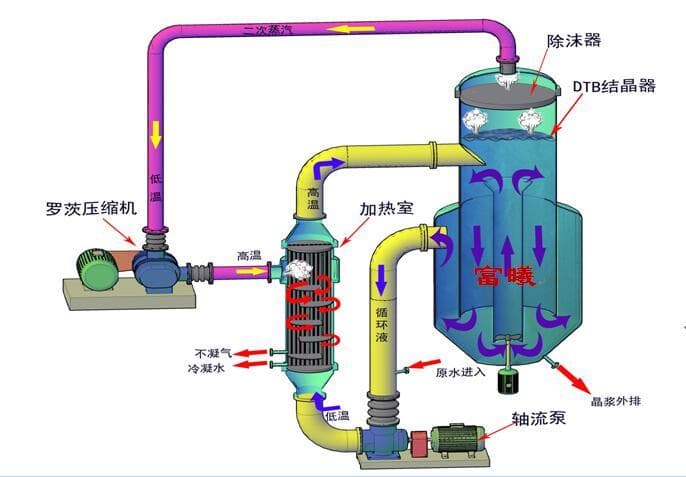 盐精连续结晶器是什么原理(详细介绍)