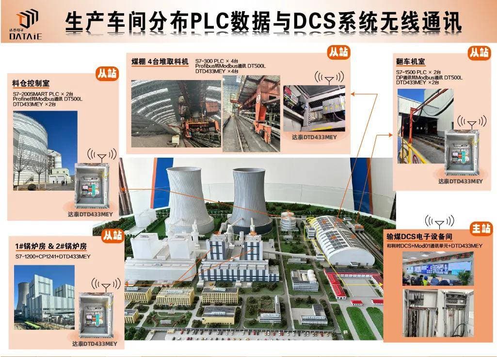 还没搞清楚PLC的通讯方式吗？实例解析轻松Get