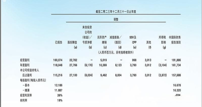 腾讯第2课：非国际财务报告准则市盈率