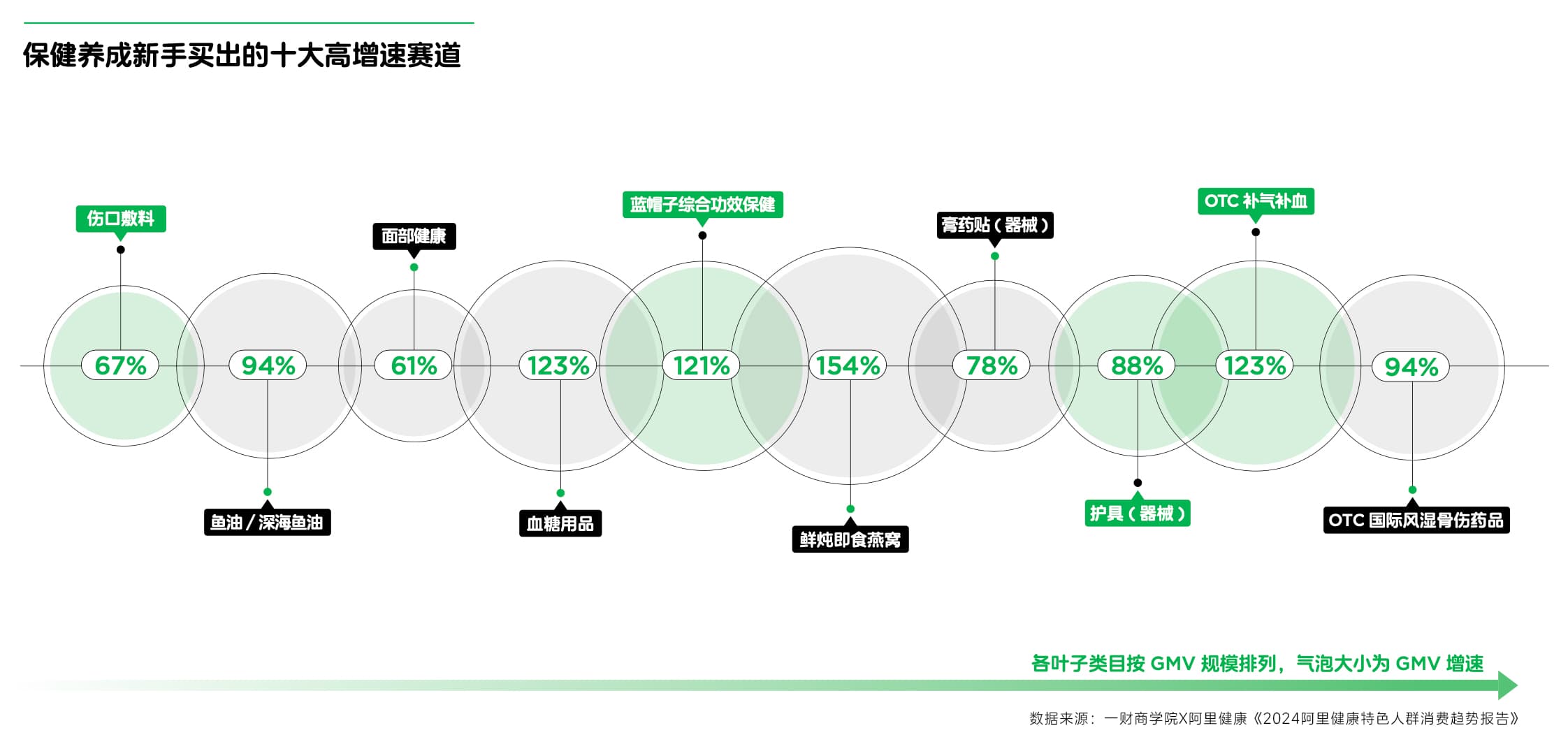 阿里健康发布五大特色人群消费趋势报告：从保健新手到活力老人，健康消费各有侧重