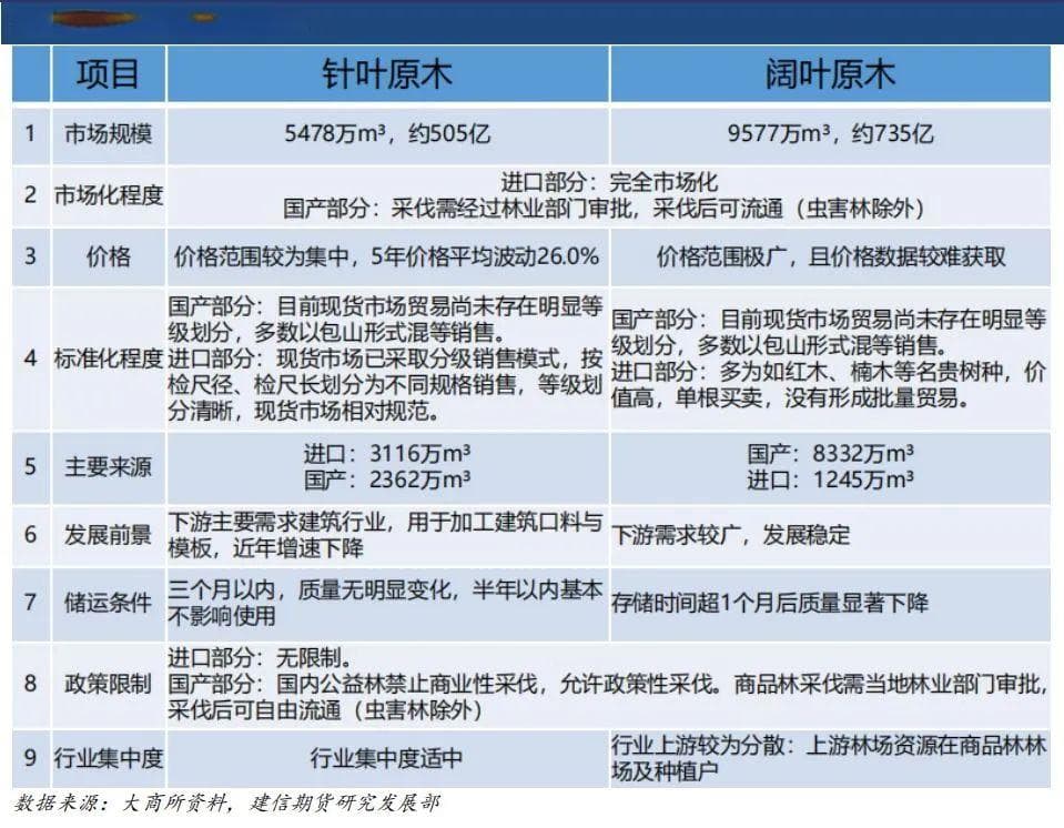 原木期货上市系列专题一：原木基础知识及产业链格局