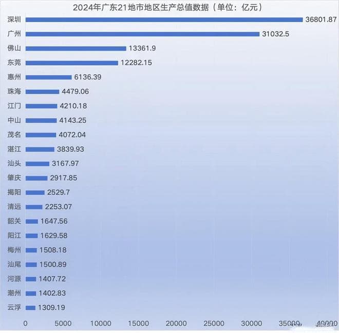 广东21地市GDP全出炉：经济版图的全景扫描与未来展望