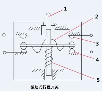 行程开关的结构及工作原理
