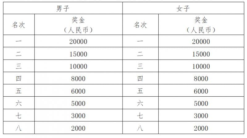 2025武汉马拉松奖金要交个税吗？要交多少税？