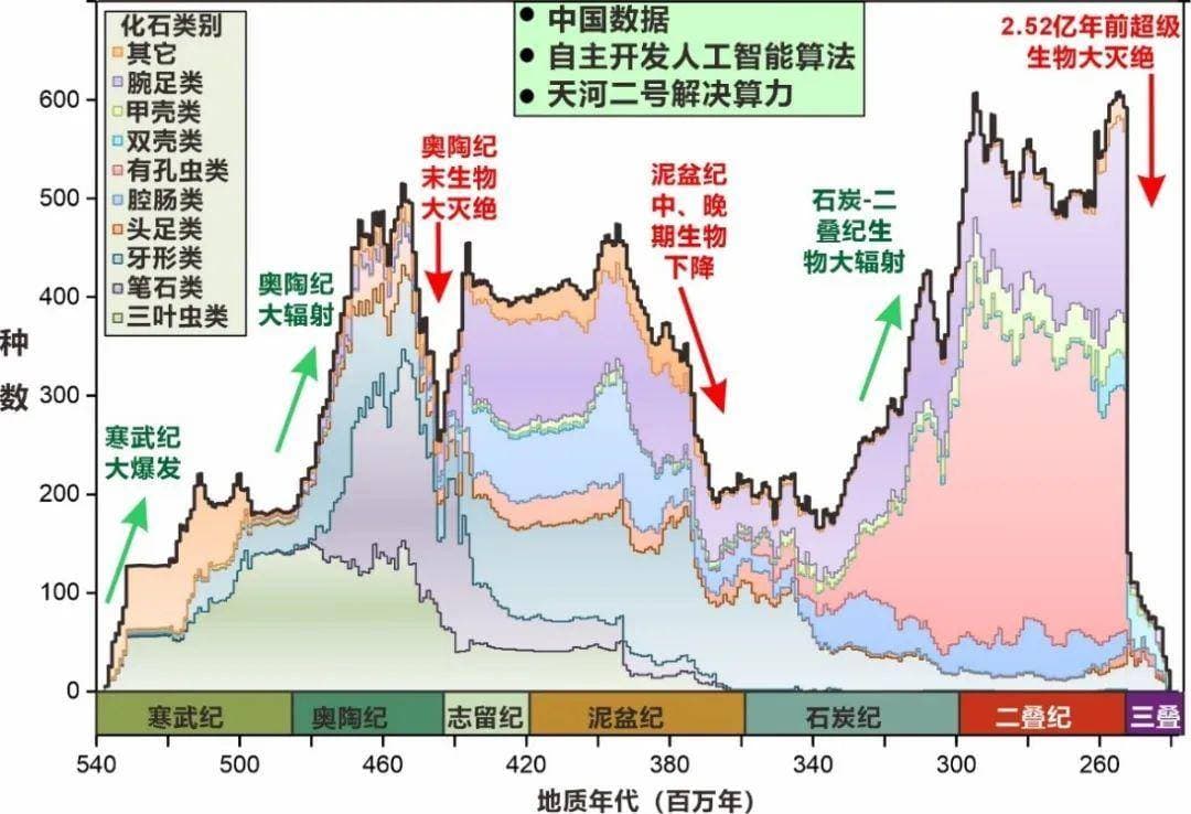 基础学科领域科研再突破！南大三项成果获国家自然科学奖