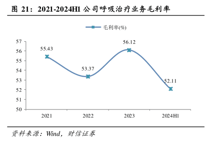 常用血糖监测方式的特点及临床应用