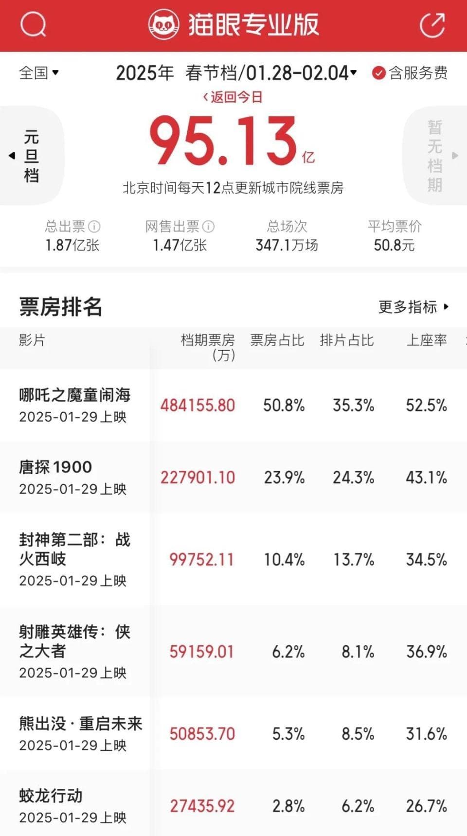 哪吒2：凭什么创造票房神话