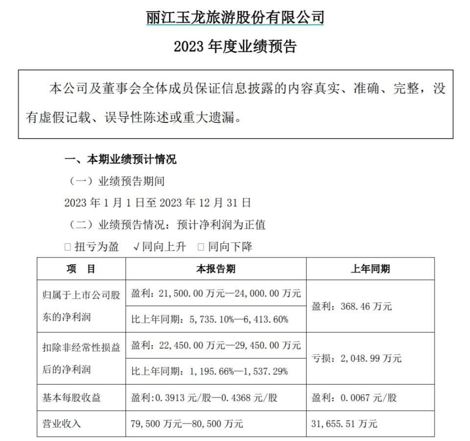 2023年旅游行业强劲复苏，多家上市公司净利润增长超50倍