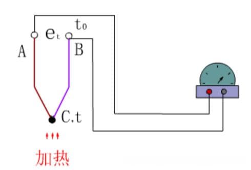 K型热电偶工作原理