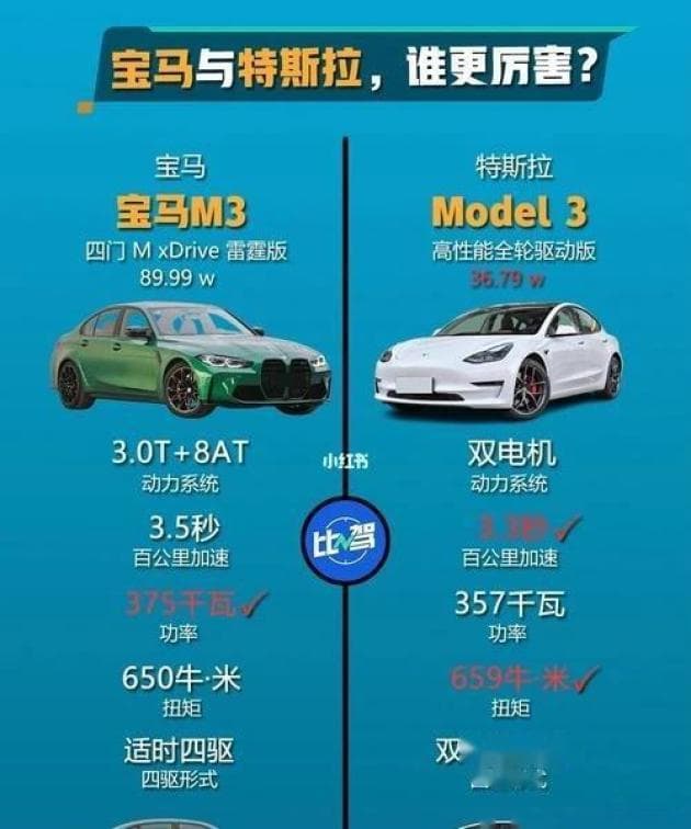 家庭用车新选择：电车VS油车，究竟谁更胜一筹？