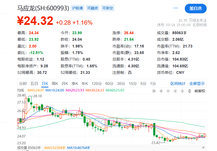 马应龙足浴包检出大量真菌，大健康业务面临考验