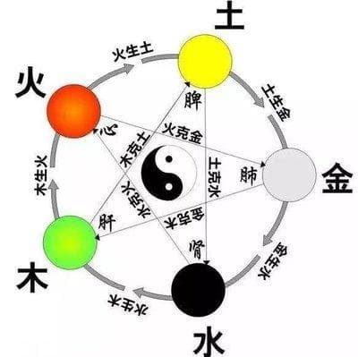 五行起名：传统命名方式的智慧与实践