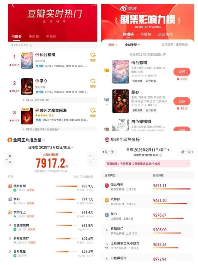 节奏、CP、特效被持续热议，《仙台有树》带起春节后的内容狂欢