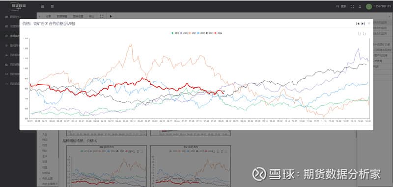 铁矿石市场深度解析：供需格局生变，价格持续承压