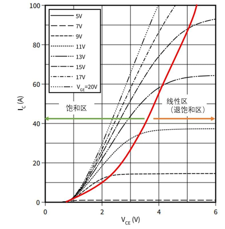 谈谈SiC MOSFET的短路能力