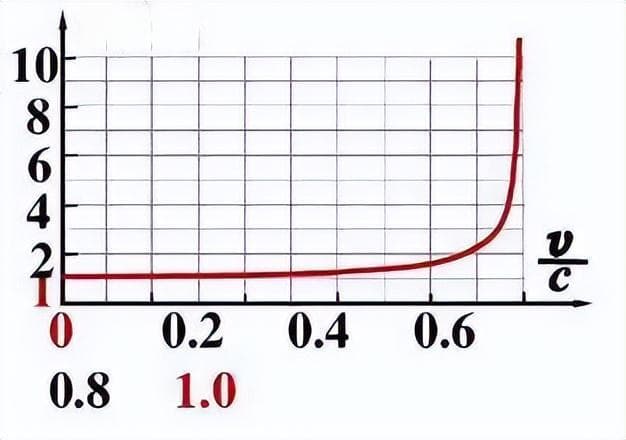 深层解读爱因斯坦的质能方程E=mc²，很多人都有误解！