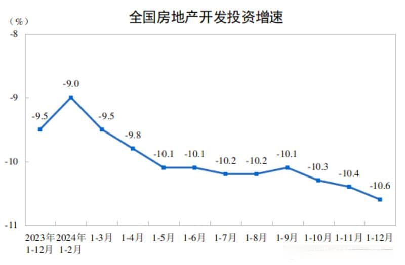 刚刚，70城房价出炉！