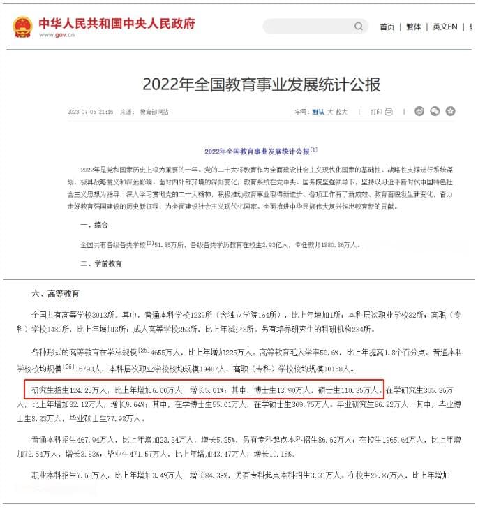 硕士研究生2015-2025历年报名招生人数汇总