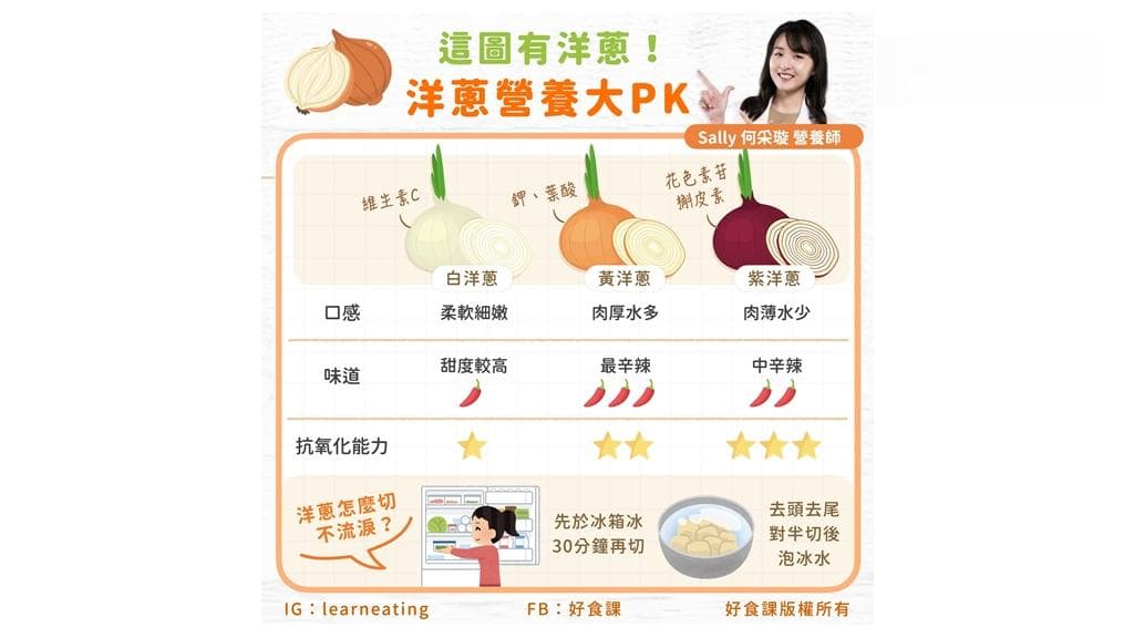 不同颜色的洋葱有何区别？切洋葱不流泪的实用技巧