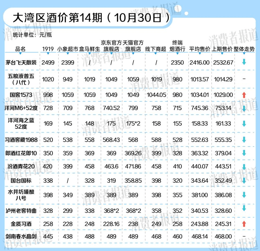 2024白酒业承压：茅台跌近400元，企业呼吁反内卷