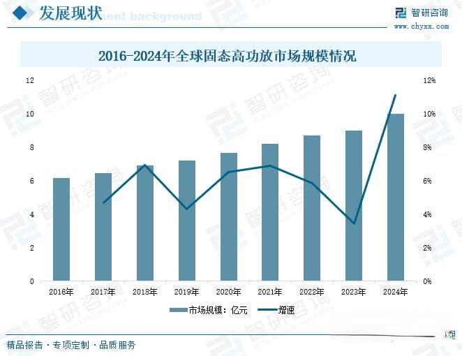2025年中国固态高功放行业深度分析：产业链、发展现状与未来趋势