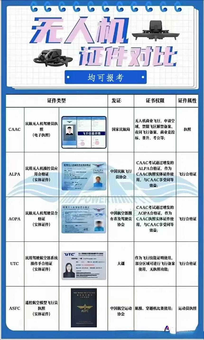 无人机企业必备证书有哪些【科普帖】