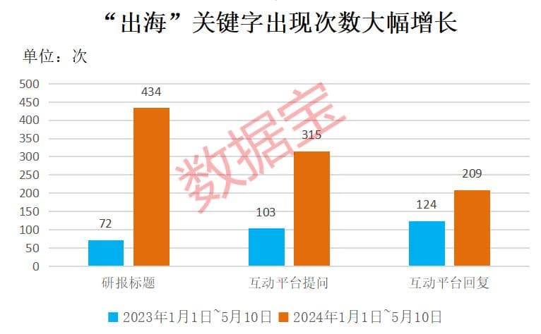 出海漂亮50出炉！下一个大牛股会是谁？外资爆买3大龙头，这些公司增长潜力十足