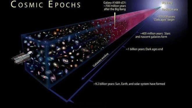 138亿年只是个开始？科学家：宇宙年龄背后暗藏玄机