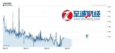 港币与人民币汇率，演变、影响与未来趋势探讨