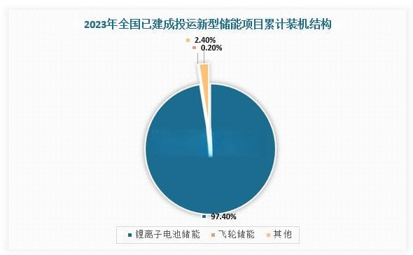中国飞轮储能行业发展趋势研究与未来前景预测报告（2024-2031年）