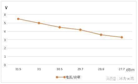 提高无线数传模块传输效率的核心因素