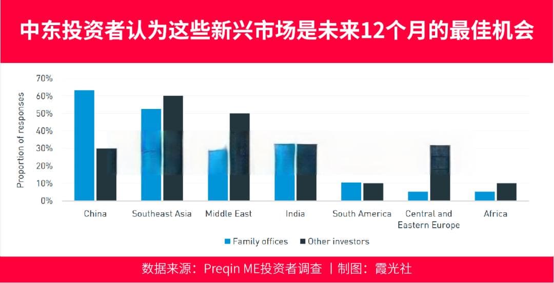 中东资本，在中国找未来