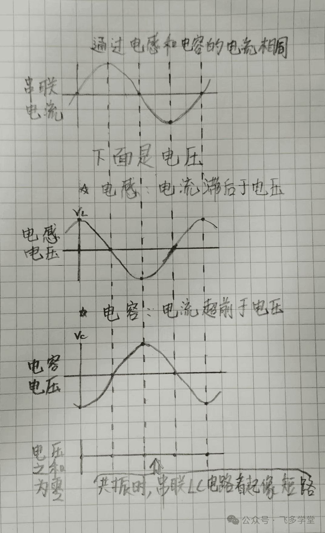 一文详解LC谐振电路