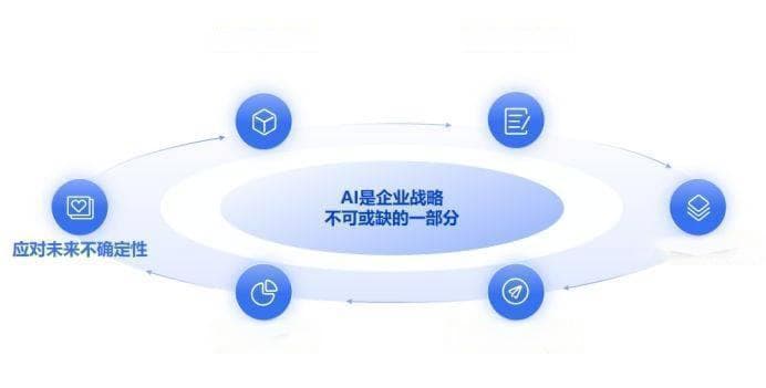 战略上的AI：如何将人工智能融入企业战略