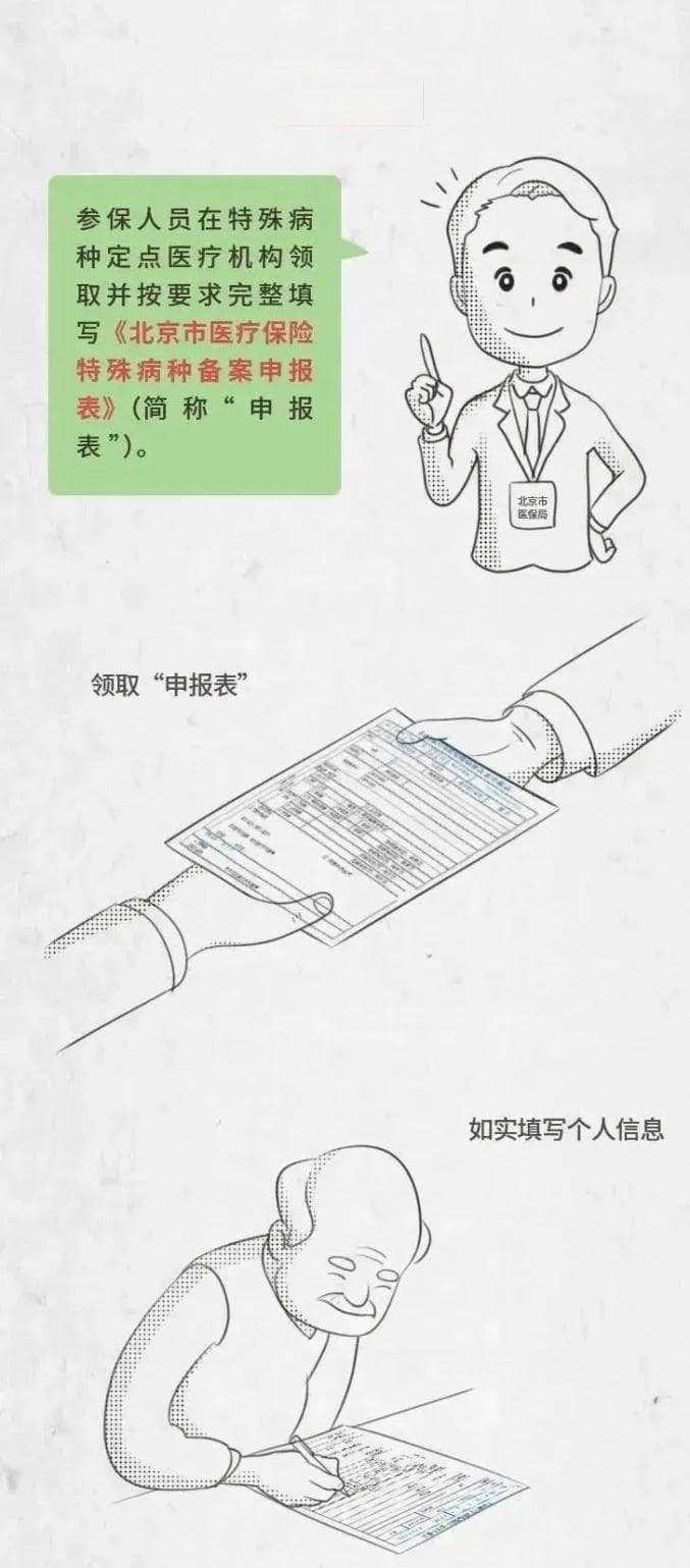 医保在身边丨干货！门慢特包括哪些病种？门诊特殊病怎么办理备案？
