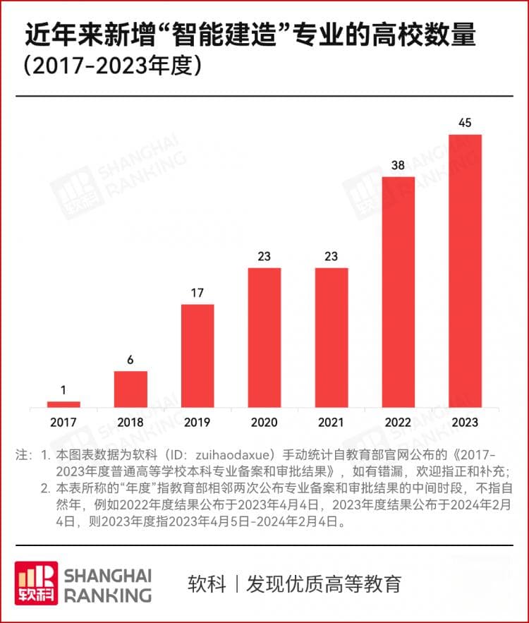 “天坑”专业，改名了？