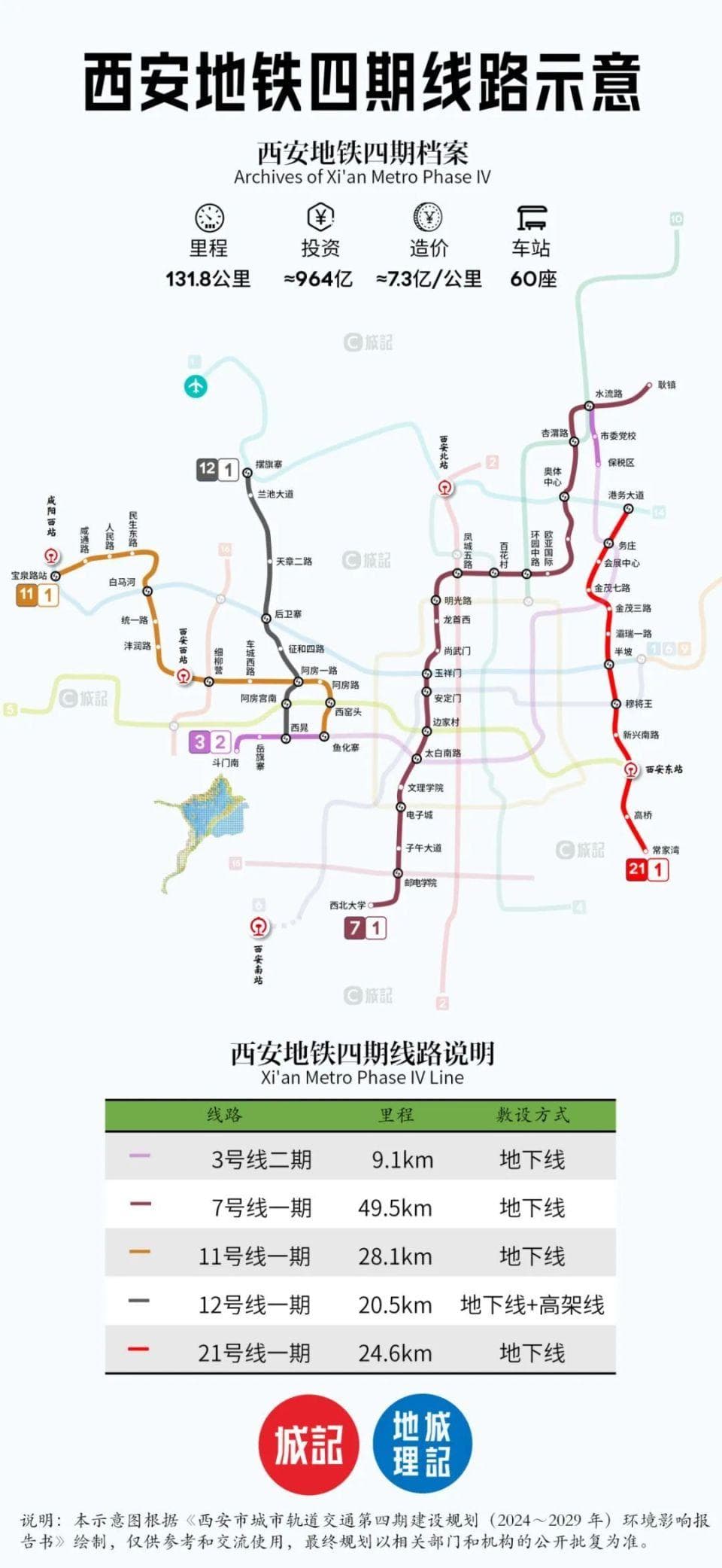 西安地铁四期尚未上报！今年能否获批成谜
