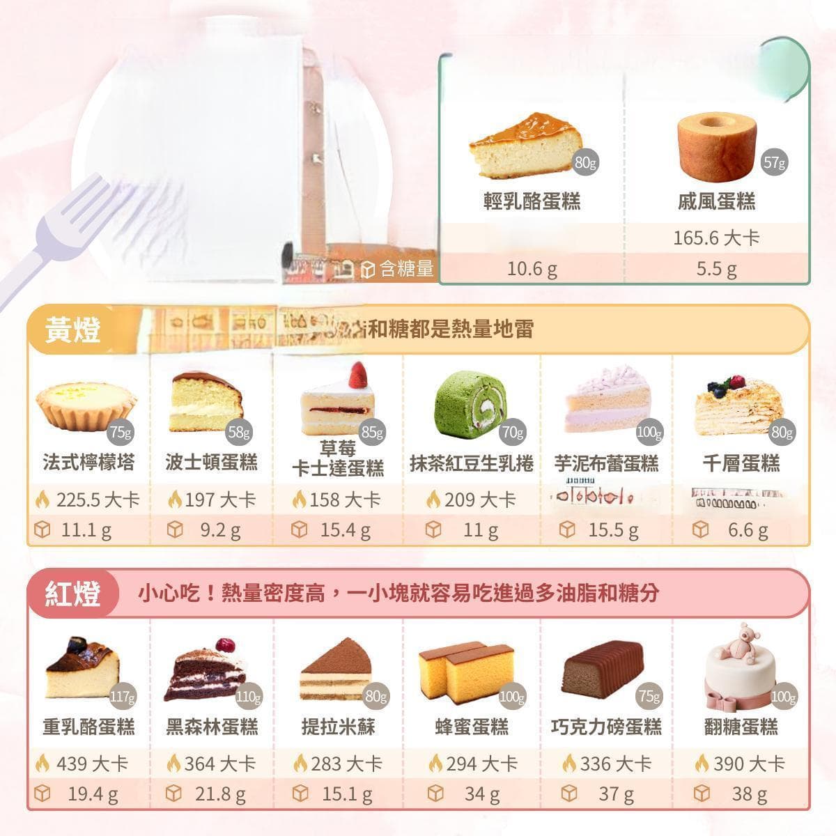 W法式蛋糕的营养秘密揭晓