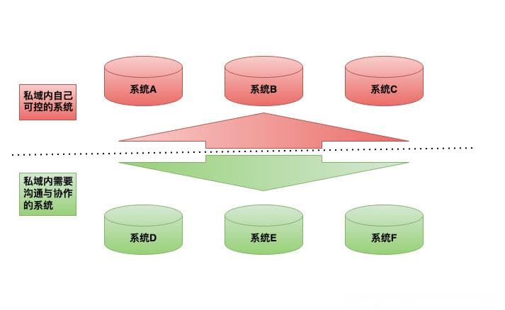 浅谈用户标签/画像系统构建