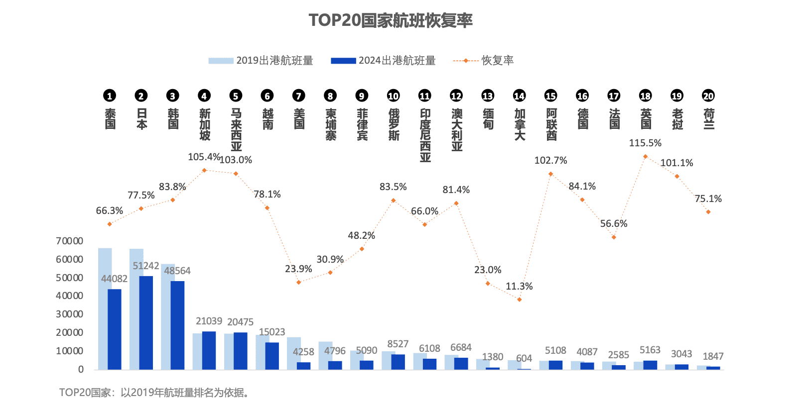 年终盘点｜2024年旅客量创历史新高，票价却更便宜了