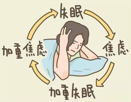 关于睡眠，你想知道的都在这里