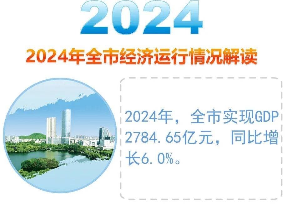 2024年马鞍山市经济运行情况简析