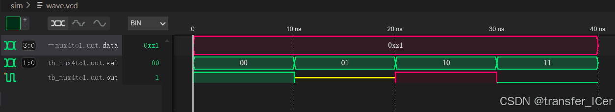 Verilog实现四选一数据选择器